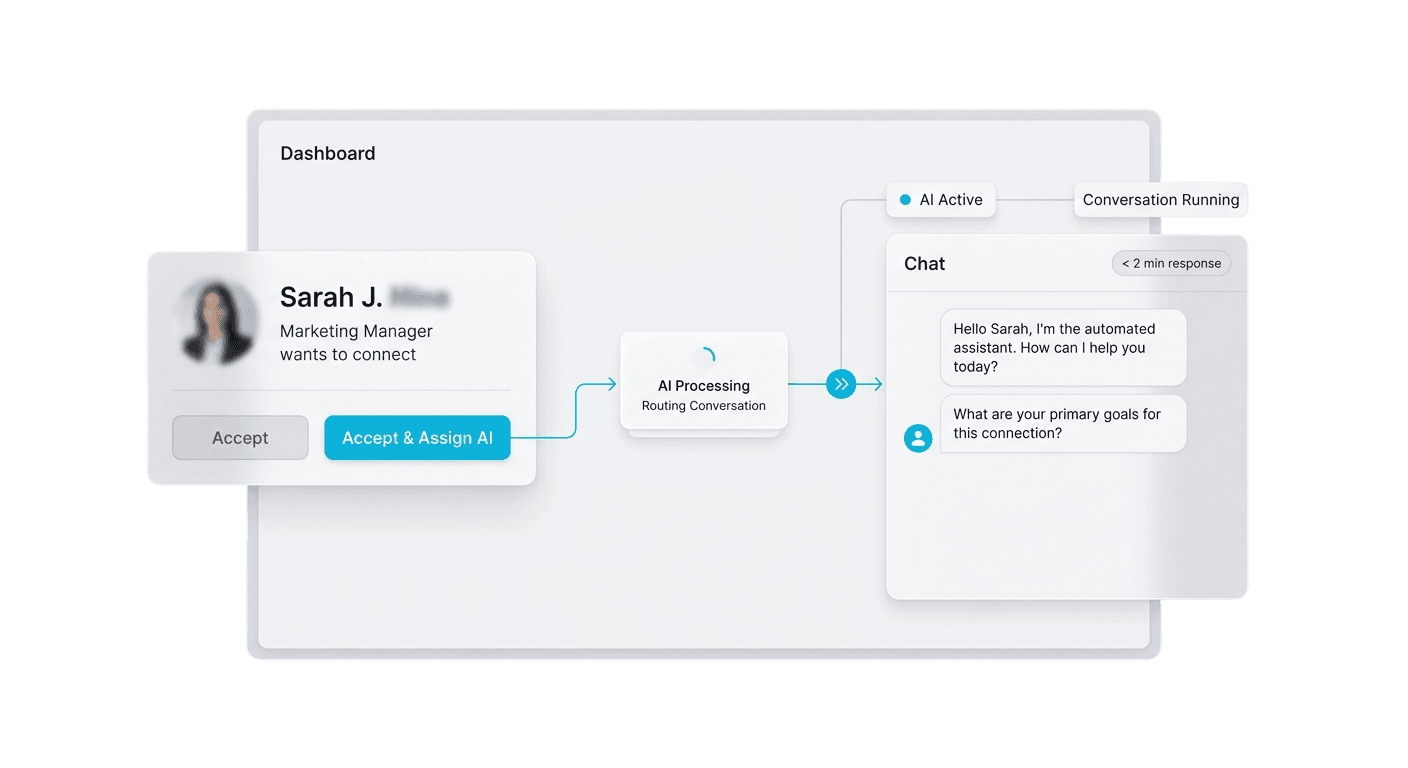 Inbound 'Assign AI'