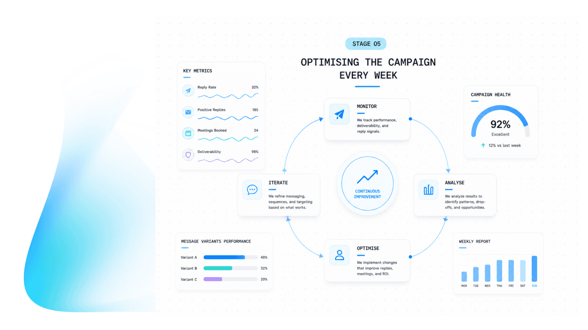 Sales process optimization and telemetry replacing complex sales tracking software