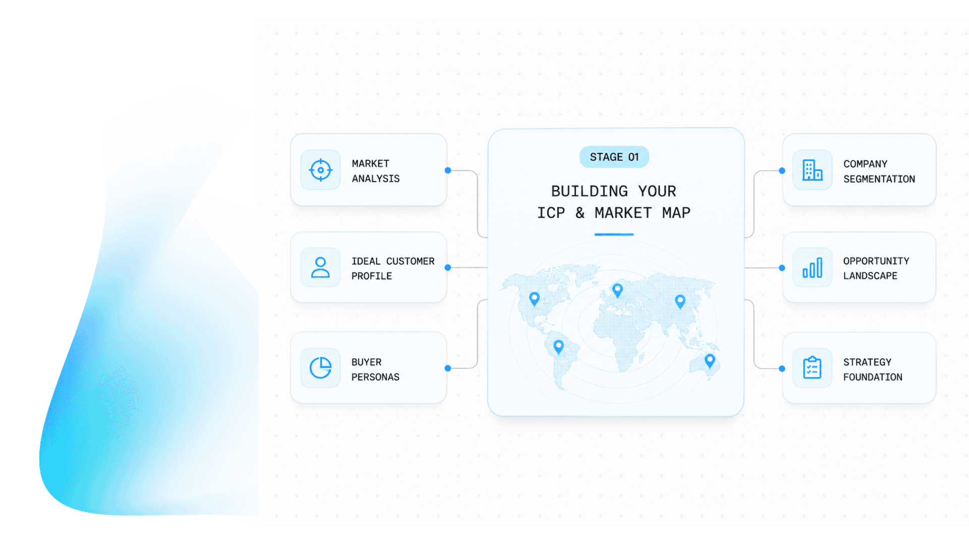 Mapping target market using ICP scoring criteria for B2B sales and brand research