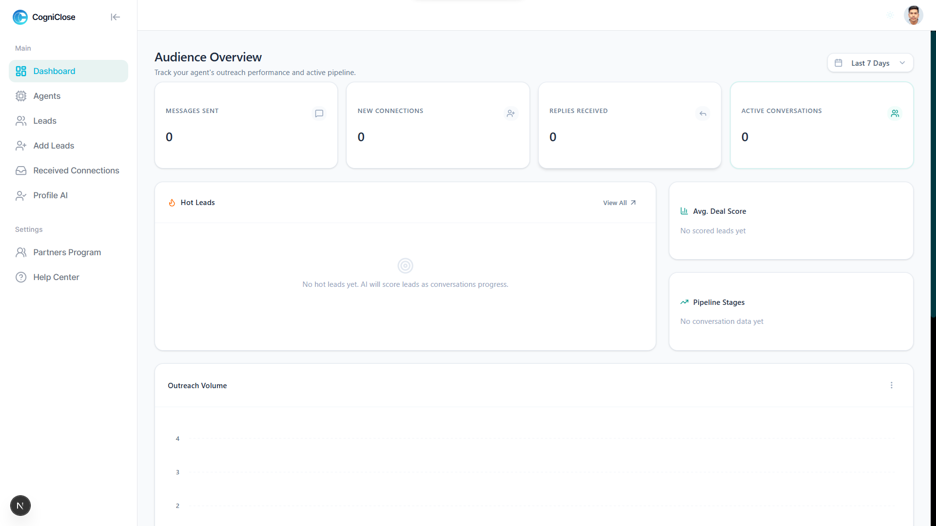 CogniClose dashboard meetings booked and pipeline analytics